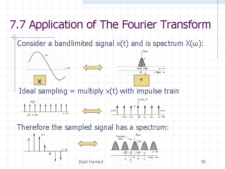 7. 7 Application of The Fourier Transform Consider a bandlimited signal x(t) and is