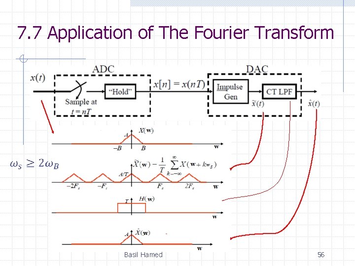 7. 7 Application of The Fourier Transform Basil Hamed 56 