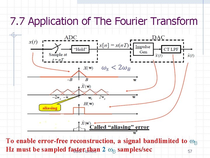 7. 7 Application of The Fourier Transform To enable error-free reconstruction, a signal bandlimited