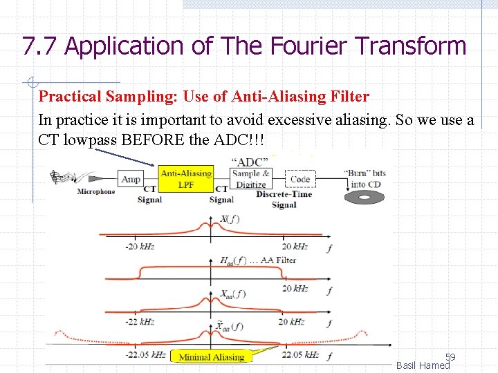 7. 7 Application of The Fourier Transform Practical Sampling: Use of Anti-Aliasing Filter In