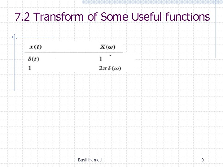 7. 2 Transform of Some Useful functions Basil Hamed 9 