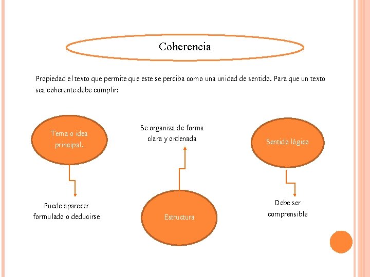 Coherencia Propiedad el texto que permite que este se perciba como una unidad de