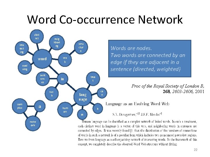 Word Co-occurrence Network disti nct neig hbori ng inte ract ing stru ctur e