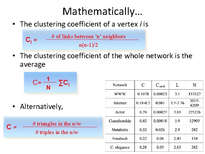 Mathematically… • The clustering coefficient of a vertex i is # of links between