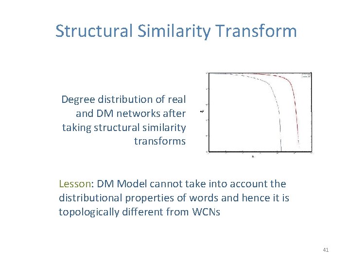 Structural Similarity Transform Degree distribution of real and DM networks after taking structural similarity