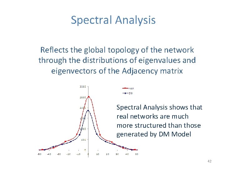 Spectral Analysis Reflects the global topology of the network through the distributions of eigenvalues