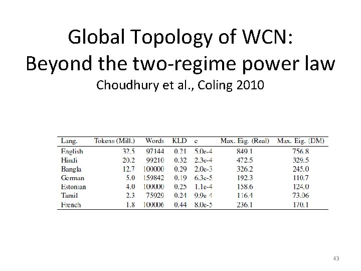 Global Topology of WCN: Beyond the two-regime power law Choudhury et al. , Coling
