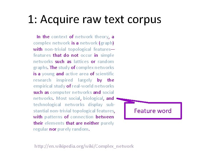 1: Acquire raw text corpus In the context of network theory, a complex network