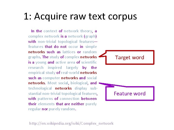 1: Acquire raw text corpus In the context of network theory, a complex network