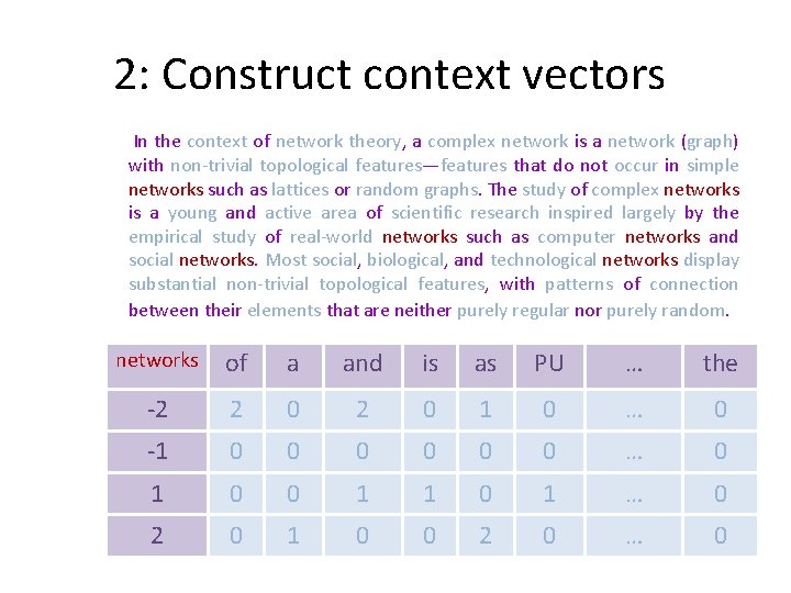 2: Construct context vectors In the context of network theory, a complex network is