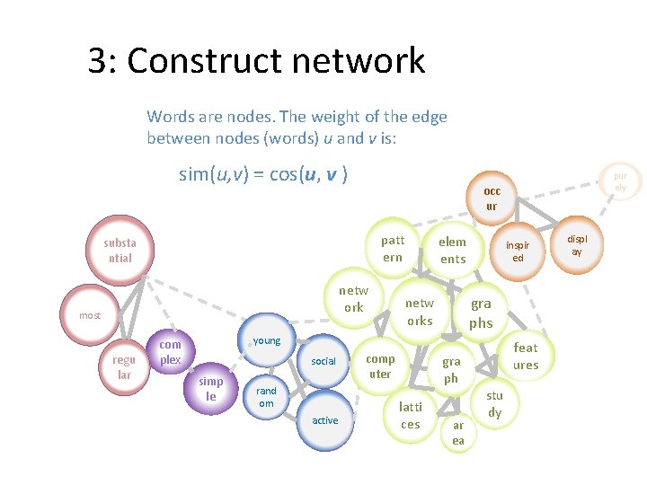 3: Construct network Words are nodes. The weight of the edge between nodes (words)