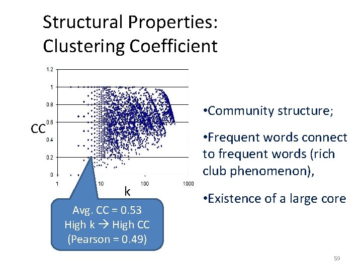 Structural Properties: Clustering Coefficient • Community structure; CC • Frequent words connect to frequent