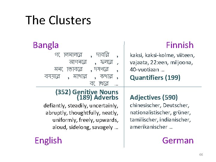 The Clusters Bangla গ লম ল র , দ ব র , আগন র
