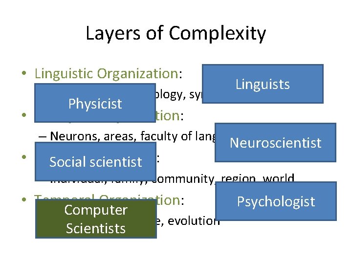 Layers of Complexity • Linguistic Organization: Linguists – phonology, morphology, syntax, semantics, … Physicist
