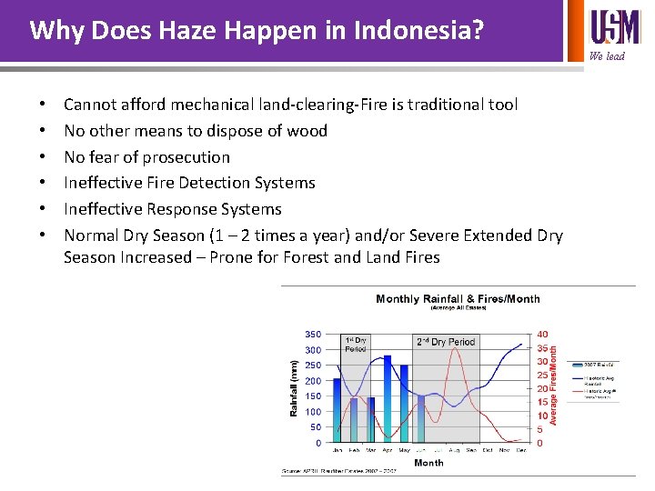 Why Does Haze Happen in Indonesia? We lead • • • Cannot afford mechanical