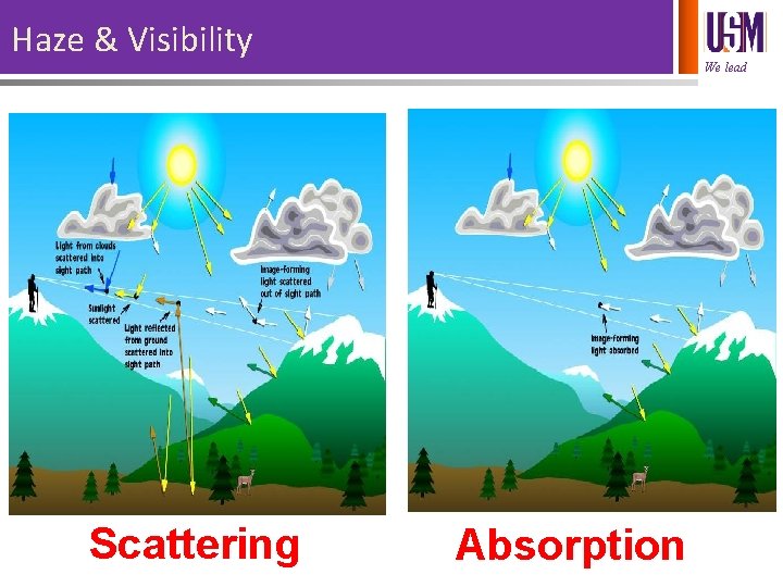 Haze & Visibility Particles and gases in the atmosphere can scatter or redirect imageforming