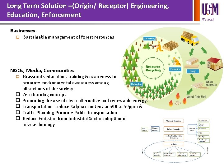 Long Term Solution –(Origin/ Receptor) Engineering, Education, Enforcement Businesses q Sustainable management of forest