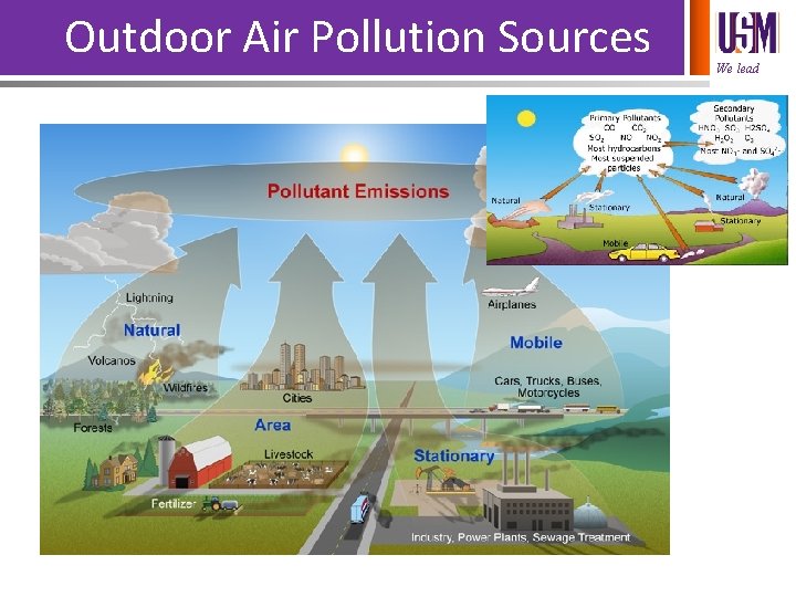 Outdoor Air Pollution Sources We lead 