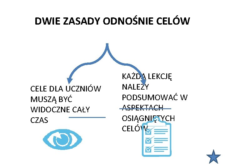 DWIE ZASADY ODNOŚNIE CELÓW CELE DLA UCZNIÓW MUSZĄ BYĆ WIDOCZNE CAŁY CZAS KAŻDĄ LEKCJĘ DWIE ZASADY ODNOŚNIE CELÓW CELE DLA UCZNIÓW MUSZĄ BYĆ WIDOCZNE CAŁY CZAS KAŻDĄ LEKCJĘ