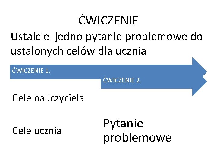 ĆWICZENIE Ustalcie jedno pytanie problemowe do ustalonych celów dla ucznia ĆWICZENIE 1. ĆWICZENIE 2.