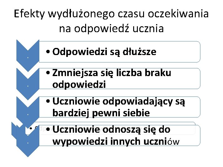 Efekty wydłużonego czasu oczekiwania na odpowiedź ucznia. . • Odpowiedzi są dłuższe • Zmniejsza