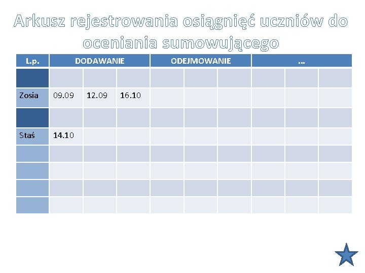 Arkusz rejestrowania osiągnięć uczniów do oceniania sumowującego L. p. DODAWANIE Zosia 09. 09 Staś Arkusz rejestrowania osiągnięć uczniów do oceniania sumowującego L. p. DODAWANIE Zosia 09. 09 Staś