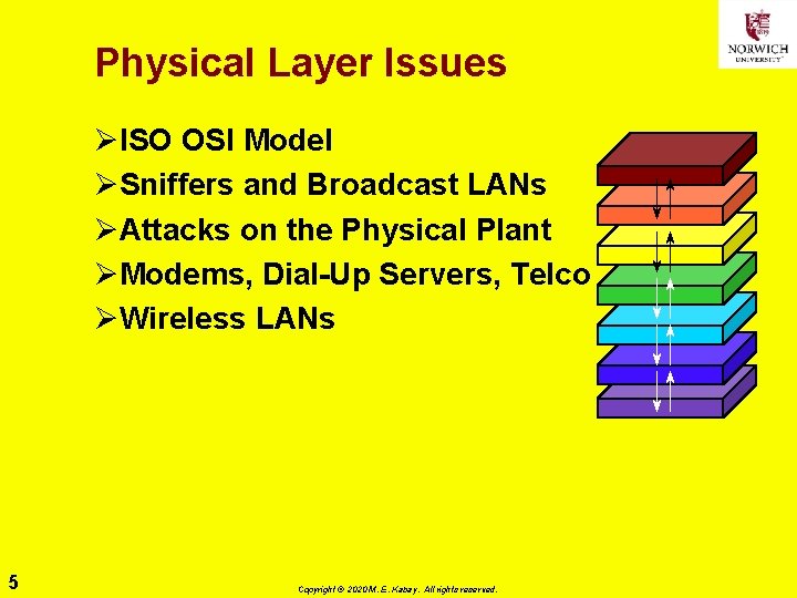 Physical Layer Issues ØISO OSI Model ØSniffers and Broadcast LANs ØAttacks on the Physical