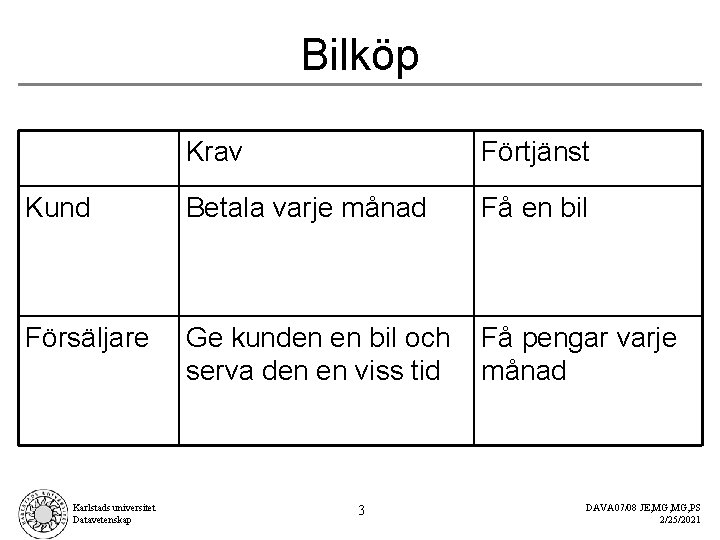 Bilköp Krav Förtjänst Kund Betala varje månad Få en bil Försäljare Ge kunden en