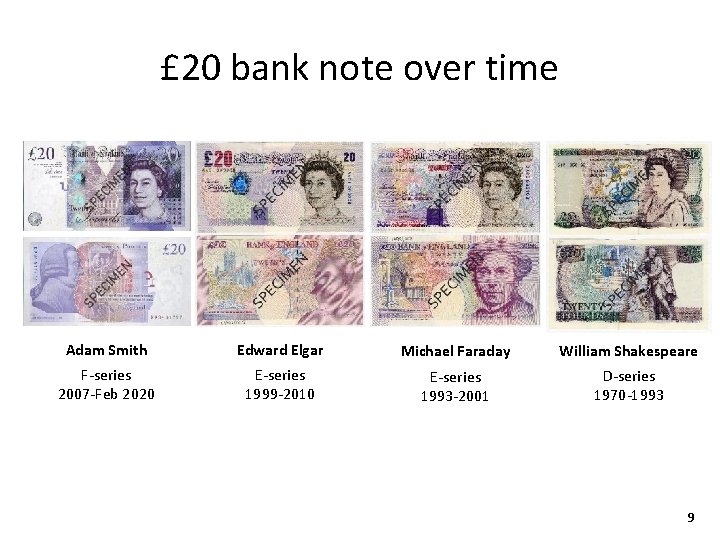 £ 20 bank note over time Adam Smith Edward Elgar Michael Faraday William Shakespeare