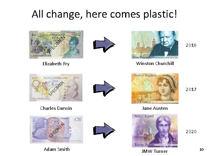 All change, here comes plastic! 2016 Elizabeth Fry Winston Churchill 2017 Charles Darwin Jane