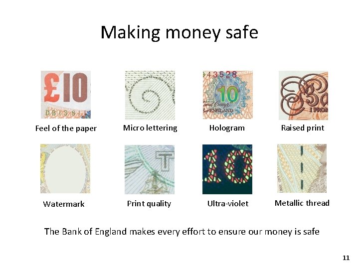 Making money safe Feel of the paper Micro lettering Hologram Raised print Watermark Print