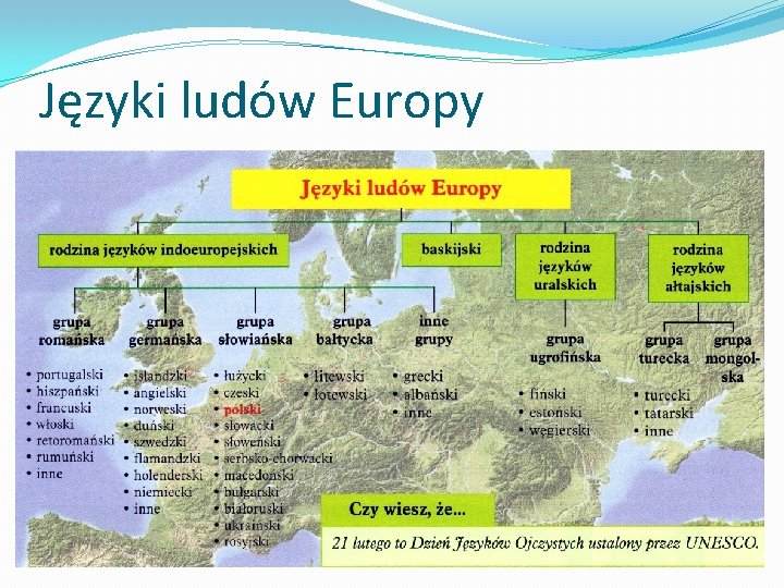 Języki ludów Europy 