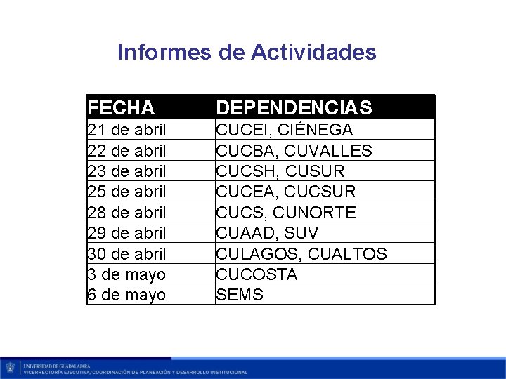 Informes de Actividades FECHA DEPENDENCIAS 21 de abril 22 de abril 23 de abril