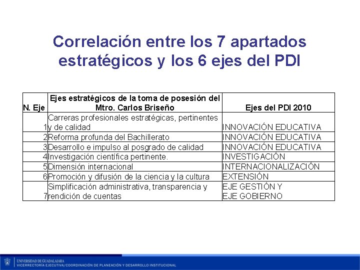 Correlación entre los 7 apartados estratégicos y los 6 ejes del PDI Ejes estratégicos