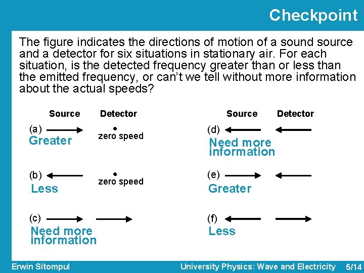 Checkpoint The figure indicates the directions of motion of a sound source and a