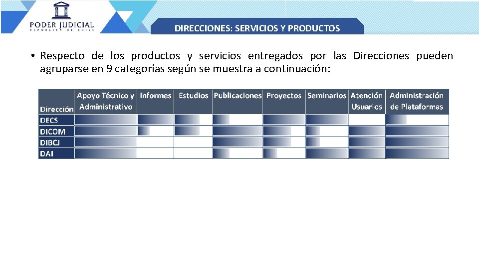 DIRECCIONES: SERVICIOS Y PRODUCTOS • Respecto de los productos y servicios entregados por las