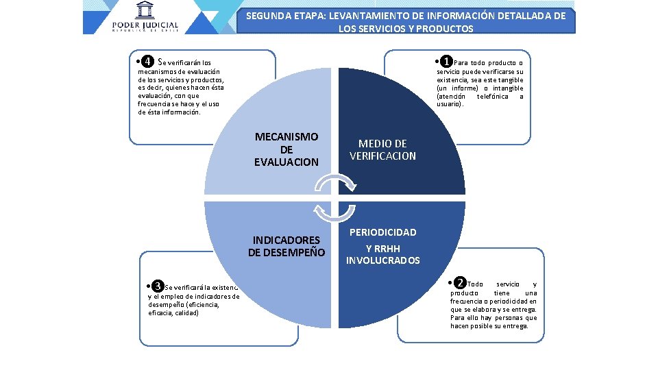 SEGUNDA ETAPA: LEVANTAMIENTO DE INFORMACIÓN DETALLADA DE LOS SERVICIOS Y PRODUCTOS • ❹ Se