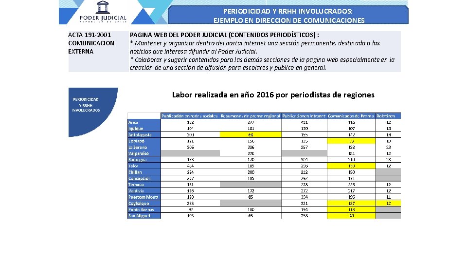 PERIODICIDAD Y RRHH INVOLUCRADOS: EJEMPLO EN DIRECCION DE COMUNICACIONES ACTA 191 -2001 COMUNICACION EXTERNA