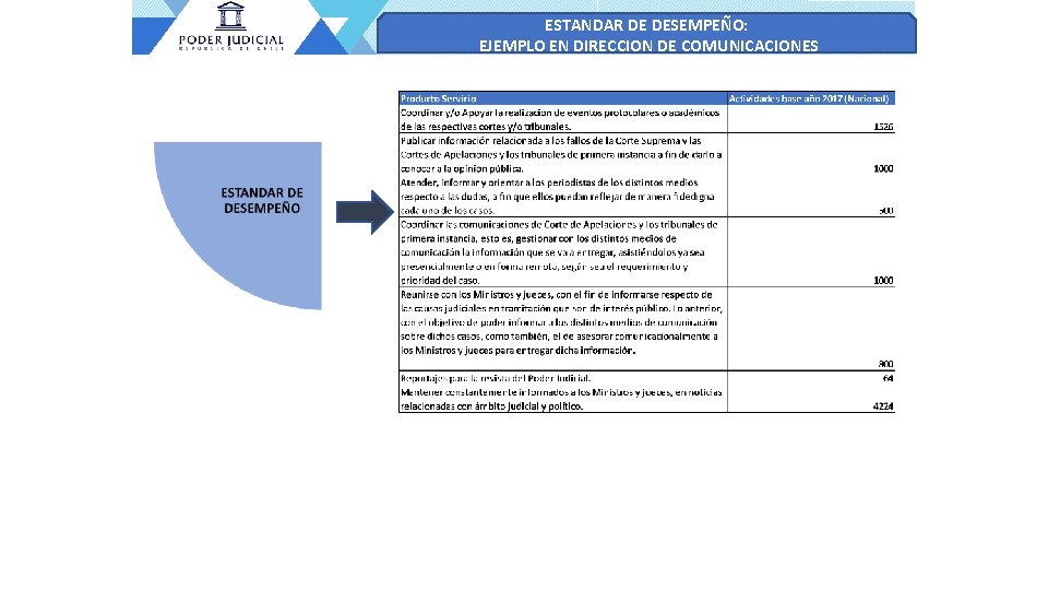 ESTANDAR DE DESEMPEÑO: EJEMPLO EN DIRECCION DE COMUNICACIONES 