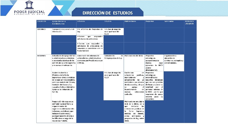 DIRECCIÓN DE ESTUDIOS 