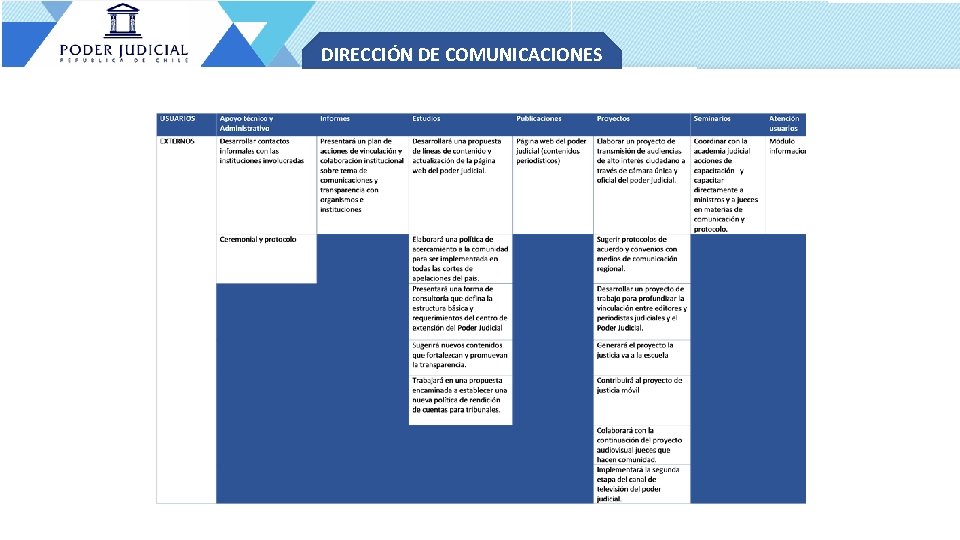 DIRECCIÓN DE COMUNICACIONES 
