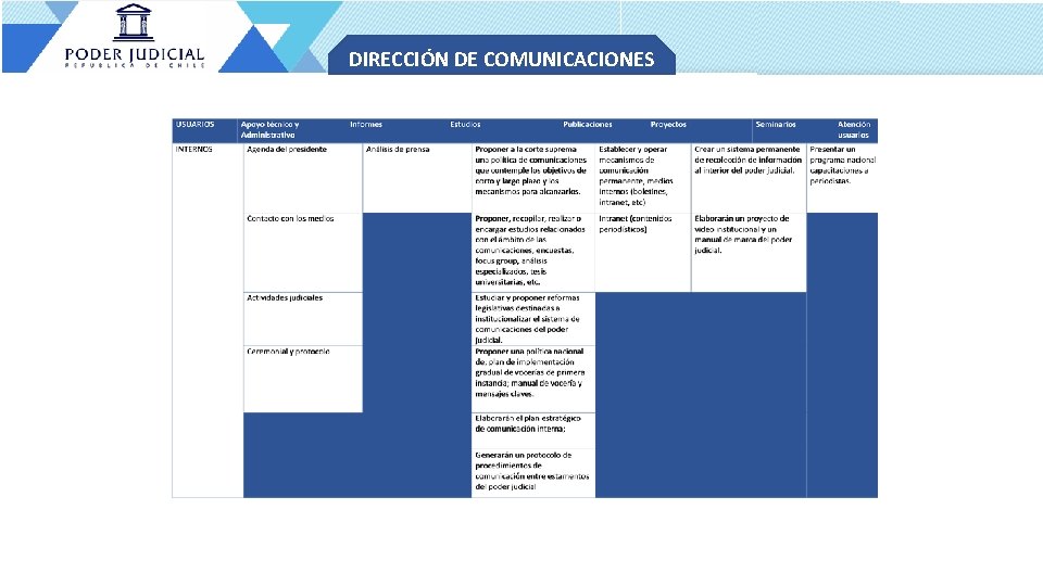 DIRECCIÓN DE COMUNICACIONES 