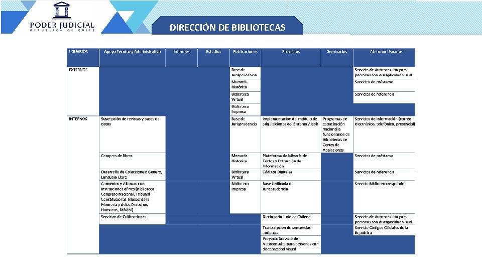 DIRECCIÓN DE BIBLIOTECAS 