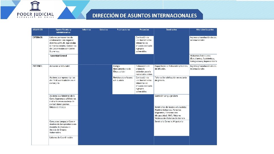 DIRECCIÓN DE ASUNTOS INTERNACIONALES 