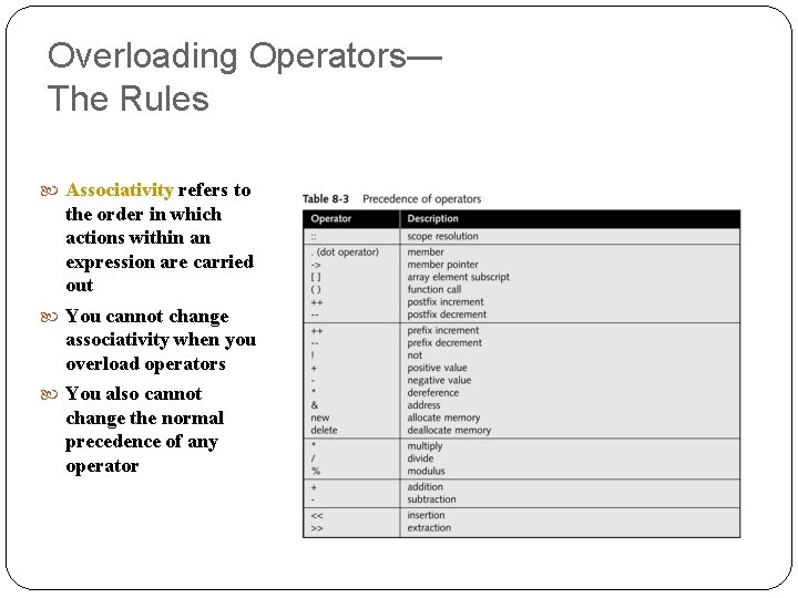 Overloading Operators— The Rules Associativity refers to the order in which actions within an