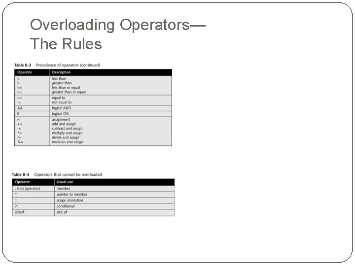 Overloading Operators— The Rules 