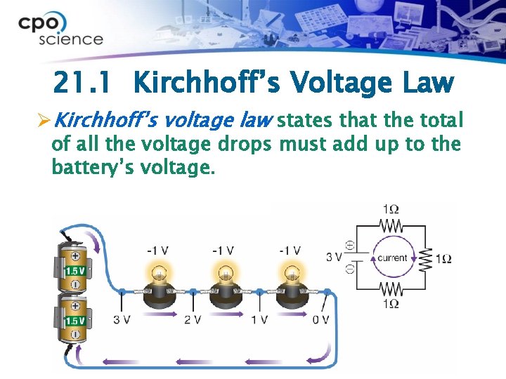 21. 1 Kirchhoff’s Voltage Law ØKirchhoff’s voltage law states that the total of all