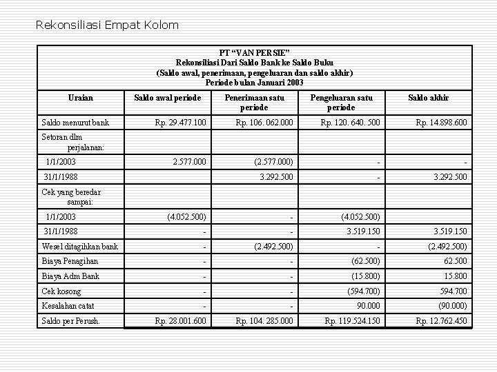 Rekonsiliasi Empat Kolom PT “VAN PERSIE” Rekonsiliasi Dari Saldo Bank ke Saldo Buku (Saldo