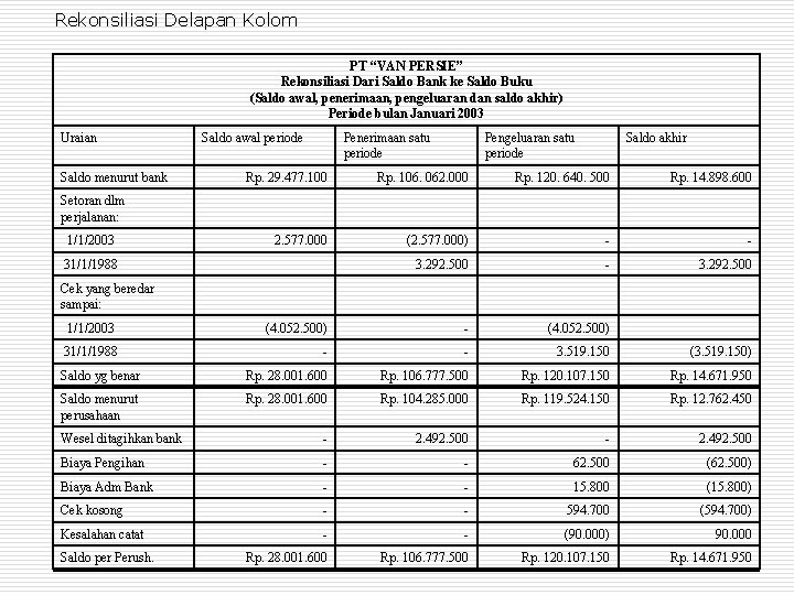 Rekonsiliasi Delapan Kolom PT “VAN PERSIE” Rekonsiliasi Dari Saldo Bank ke Saldo Buku (Saldo