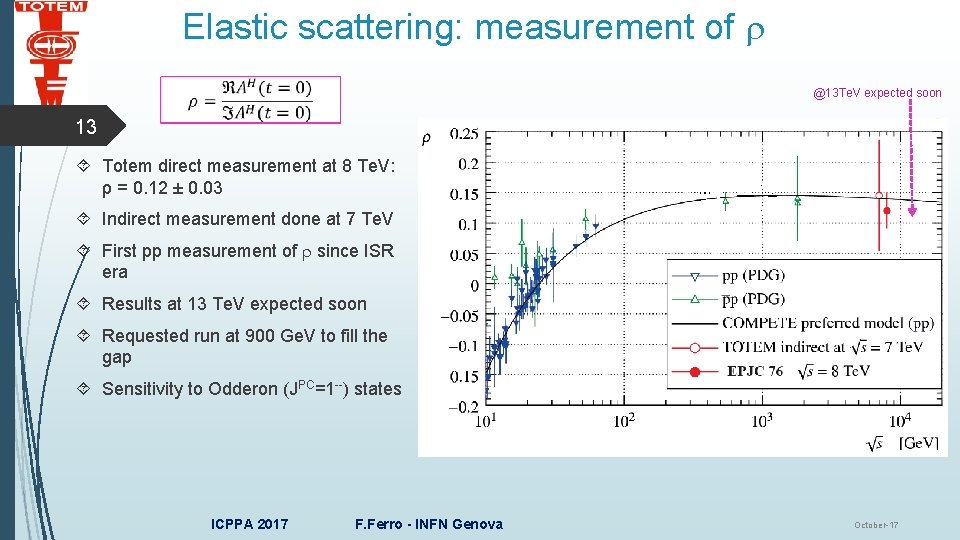 Elastic scattering: measurement of r @13 Te. V expected soon 13 Totem direct measurement